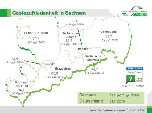 Bild zu Schsische Schweiz, Vogtland und Erzgebirge haben Wachstum bei Zufriedenheit im Tourismus